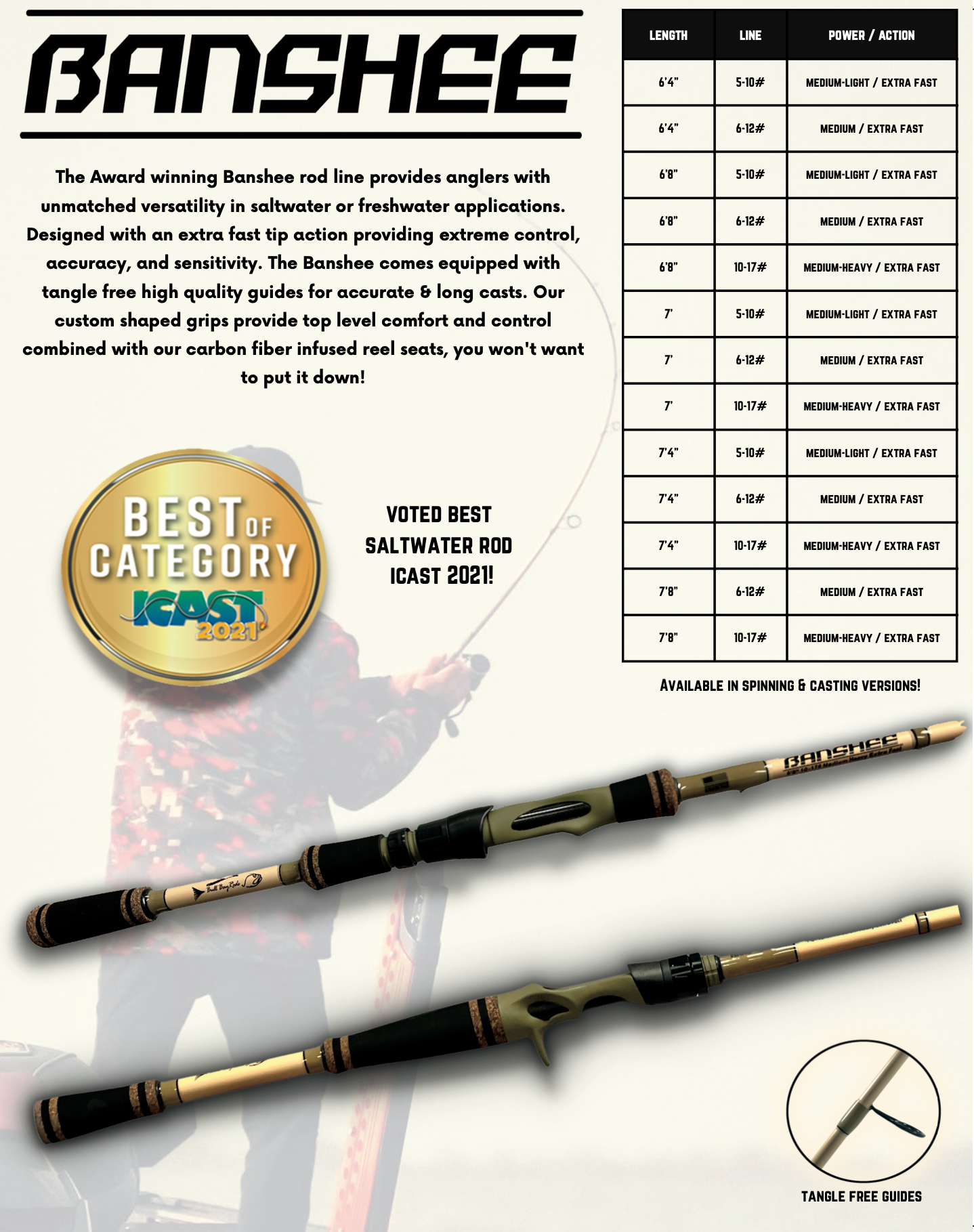 medium light baitcasting rod
