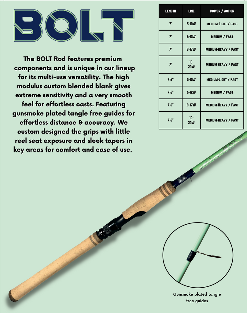 BOLT Full Grip Rod – Bull Bay Tackle Company