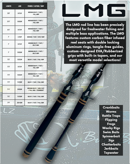 LMG Baitcasting Rod – Bull Bay Tackle Company