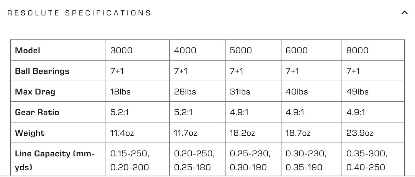 Florida Fishing Products RESOLUTE Spinning Reel