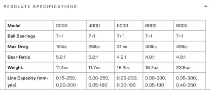 Florida Fishing Products RESOLUTE Spinning Reel